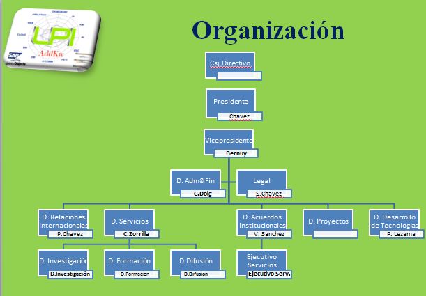 Diagrama de Organizacion