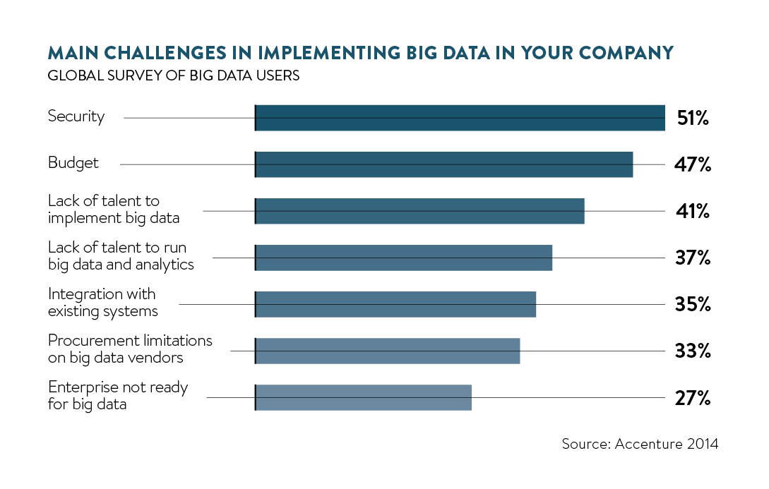 main-challenges-implementing-big-data