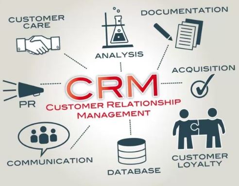 CRM