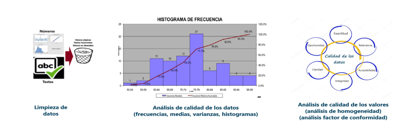 Análisis de datos en Analítica Predictiva – LPI