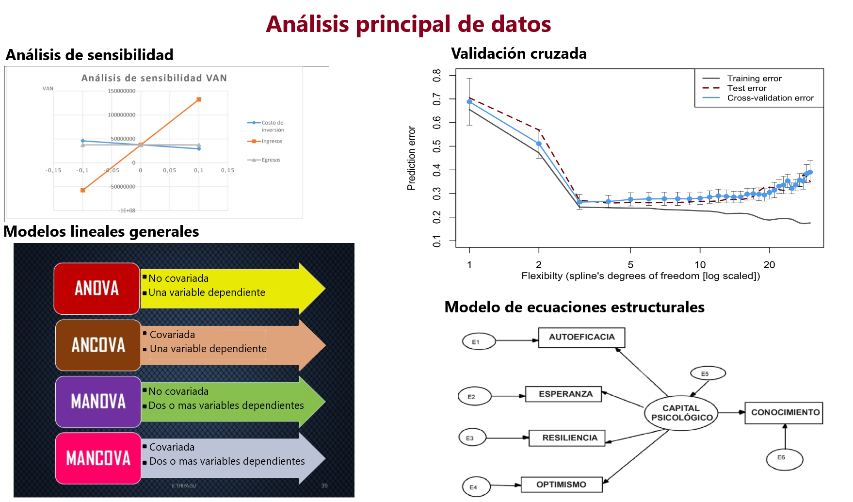 Análisis de datos en Analítica Predictiva – LPI